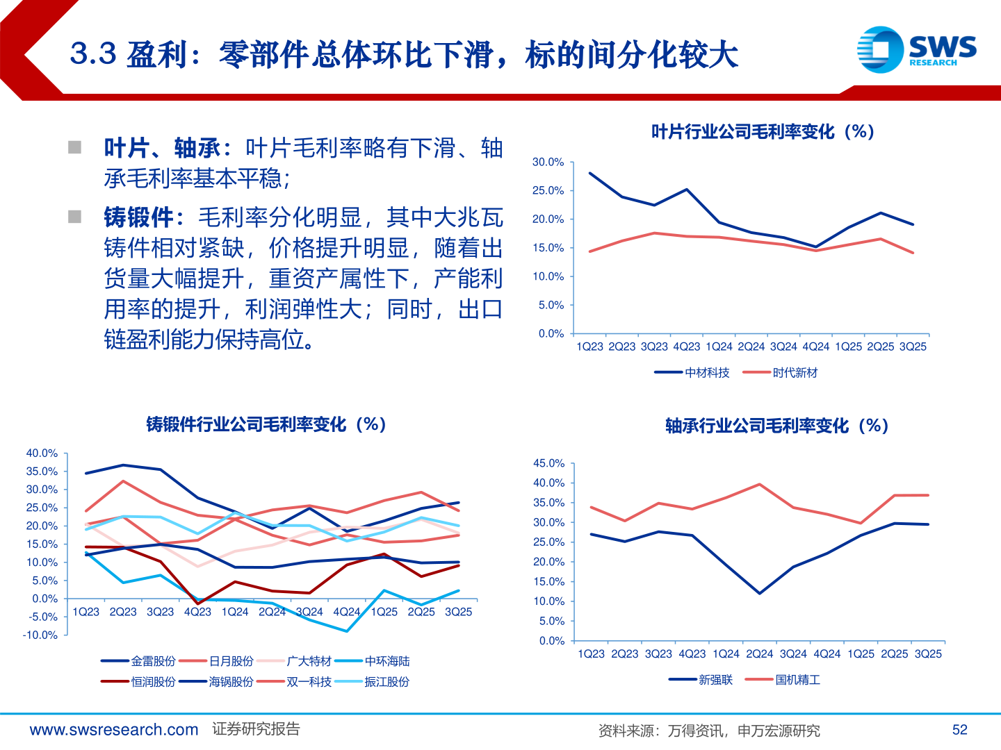 如何才能3.3 盈利：零部件总体环比下滑，标的间分化较大