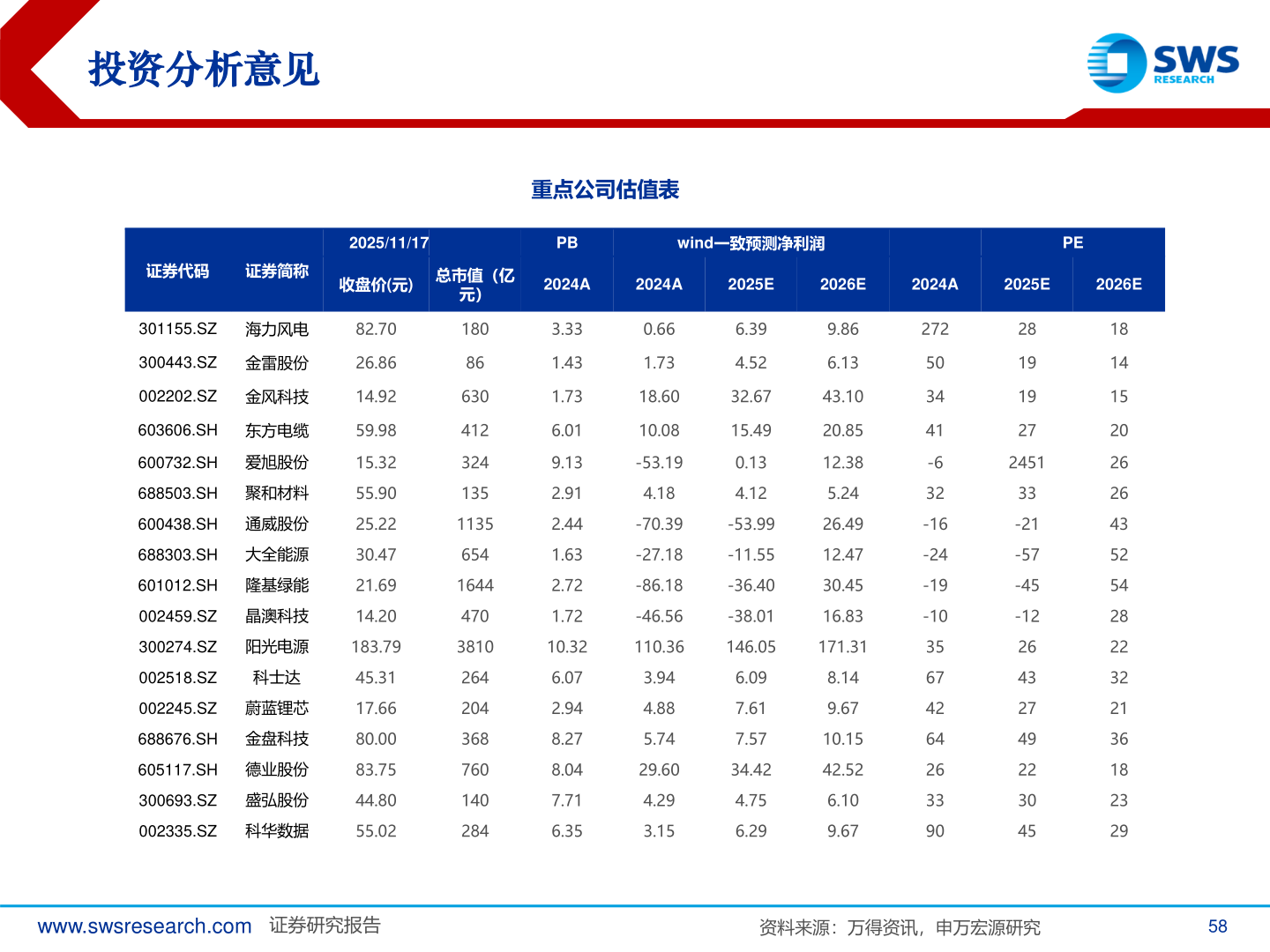 如何看待投资分析意见