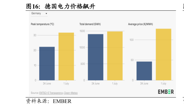 如何才能德国电力价格飙升