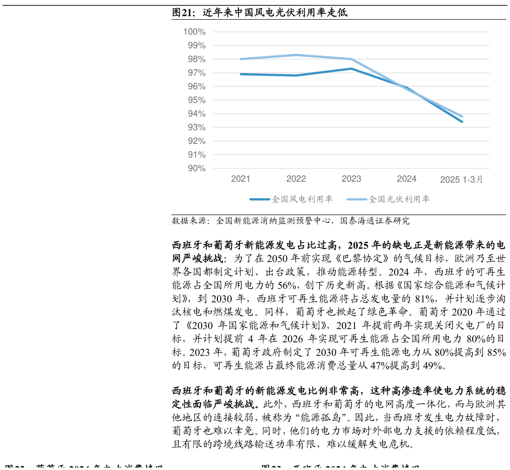 一起讨论下近年来中国风电光伏利用率走低