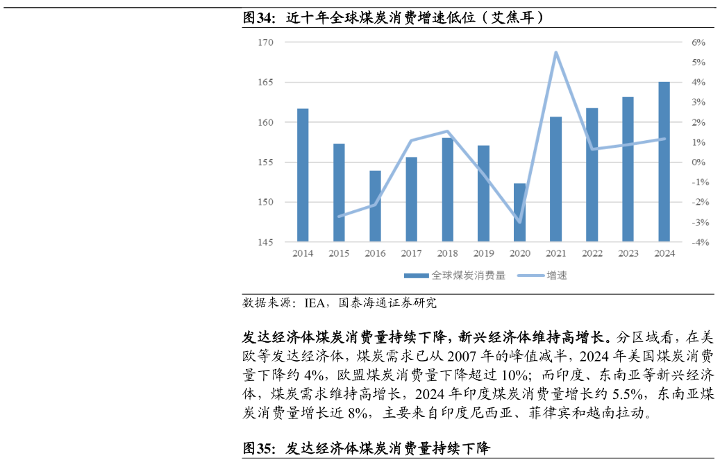 请问一下近十年全球煤炭消费增速低位（艾焦耳）
