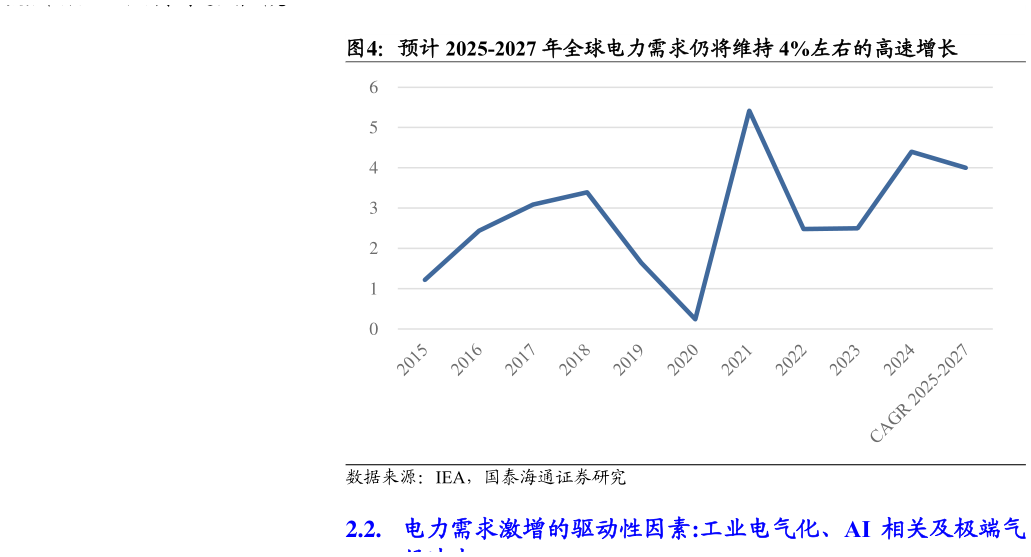 谁能回答预计 2025-2027 年全球电力需求仍将维持 4%左右的高速增长