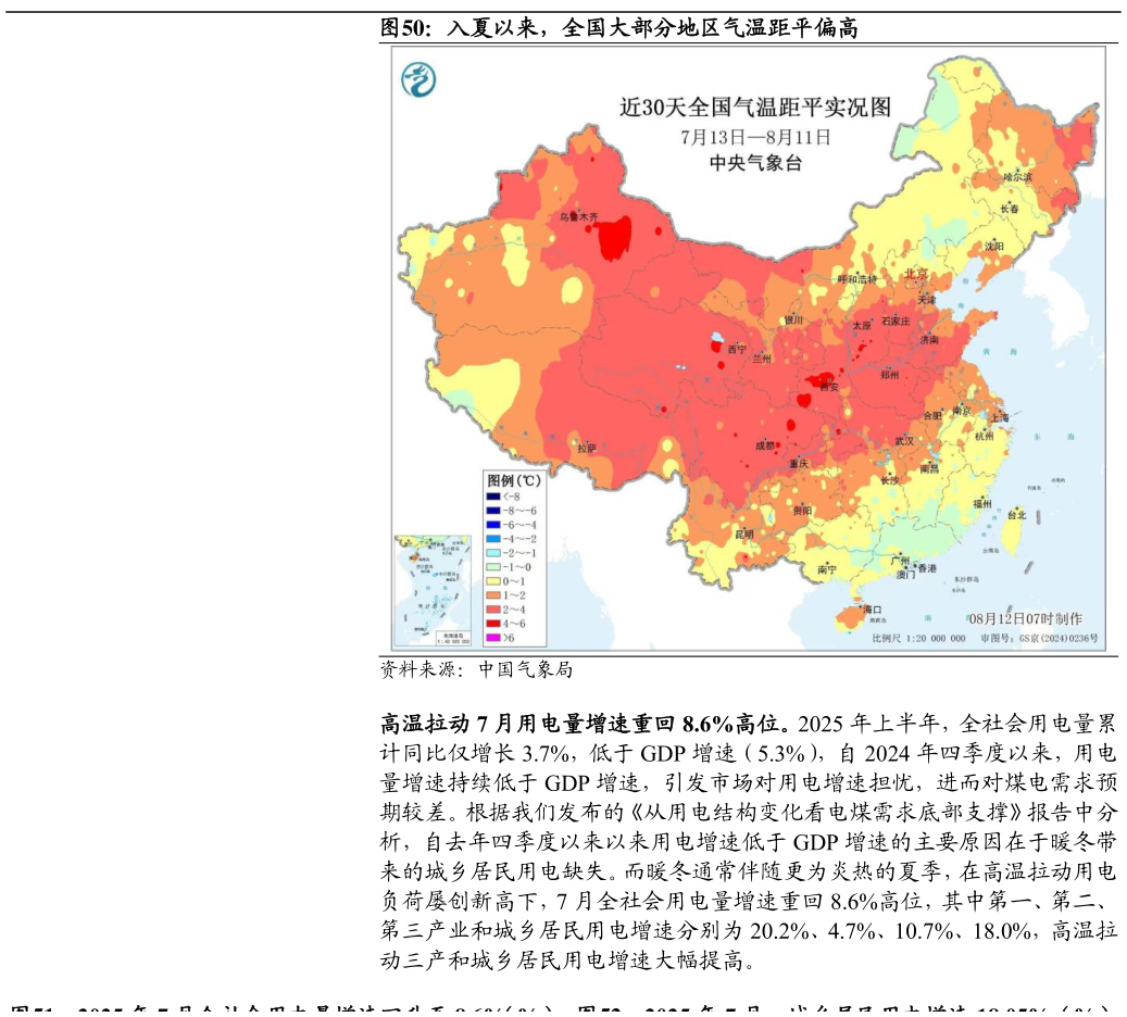 各位网友请教一下入夏以来，全国大部分地区气温距平偏高
