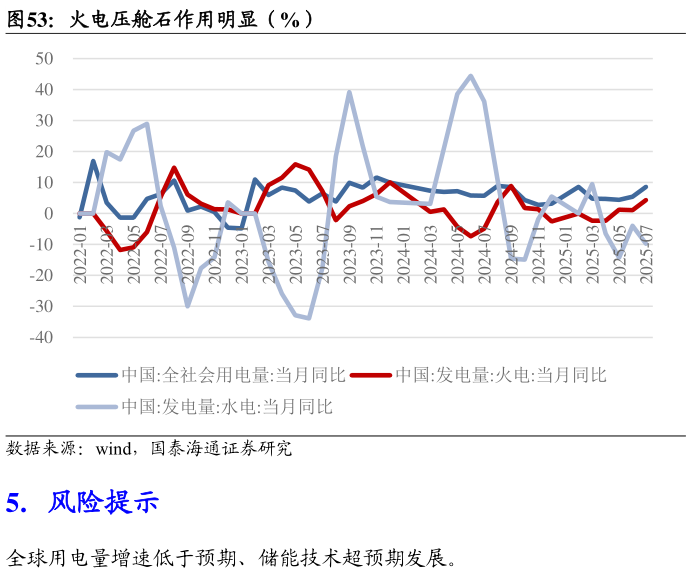 想问下各位网友火电压舱石作用明显（%）