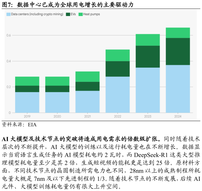 怎样理解数据中心已成为全球用电增长的主要驱动力