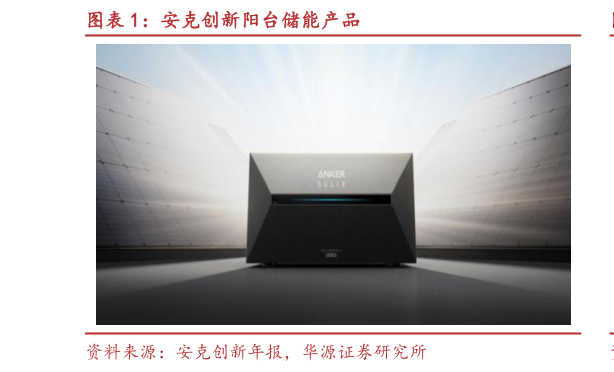 咨询下各位安克创新阳台储能产品?