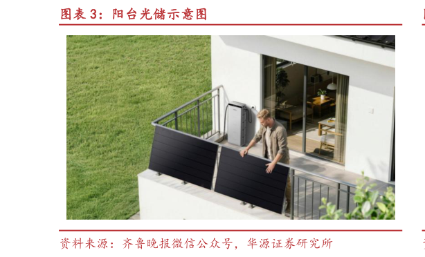 各位网友请教一下阳台光储示意图