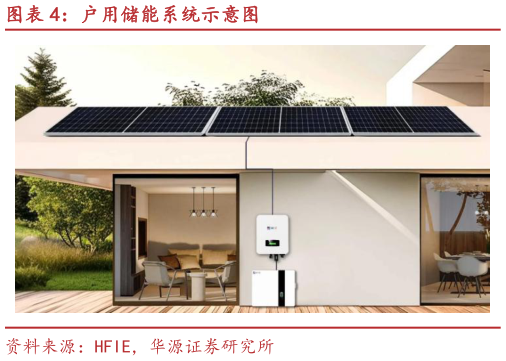 一起讨论下户用储能系统示意图