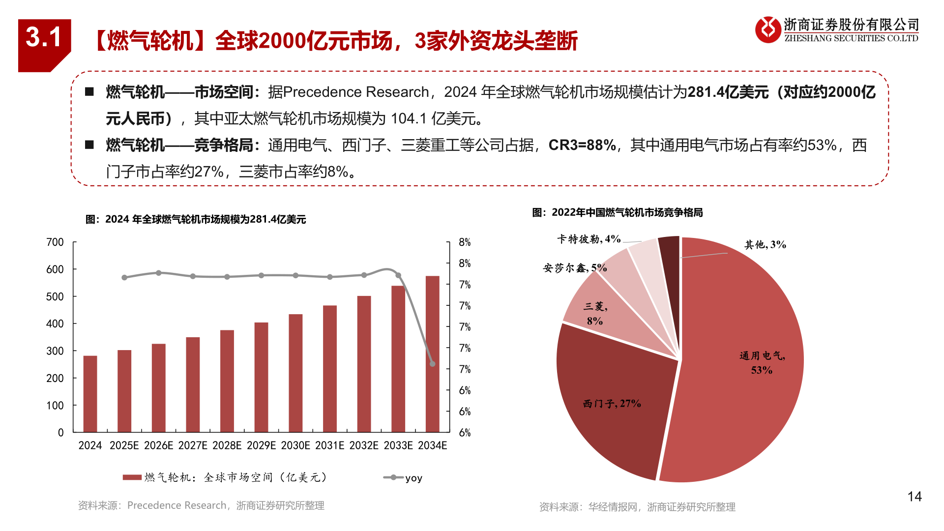 咨询下各位3.1