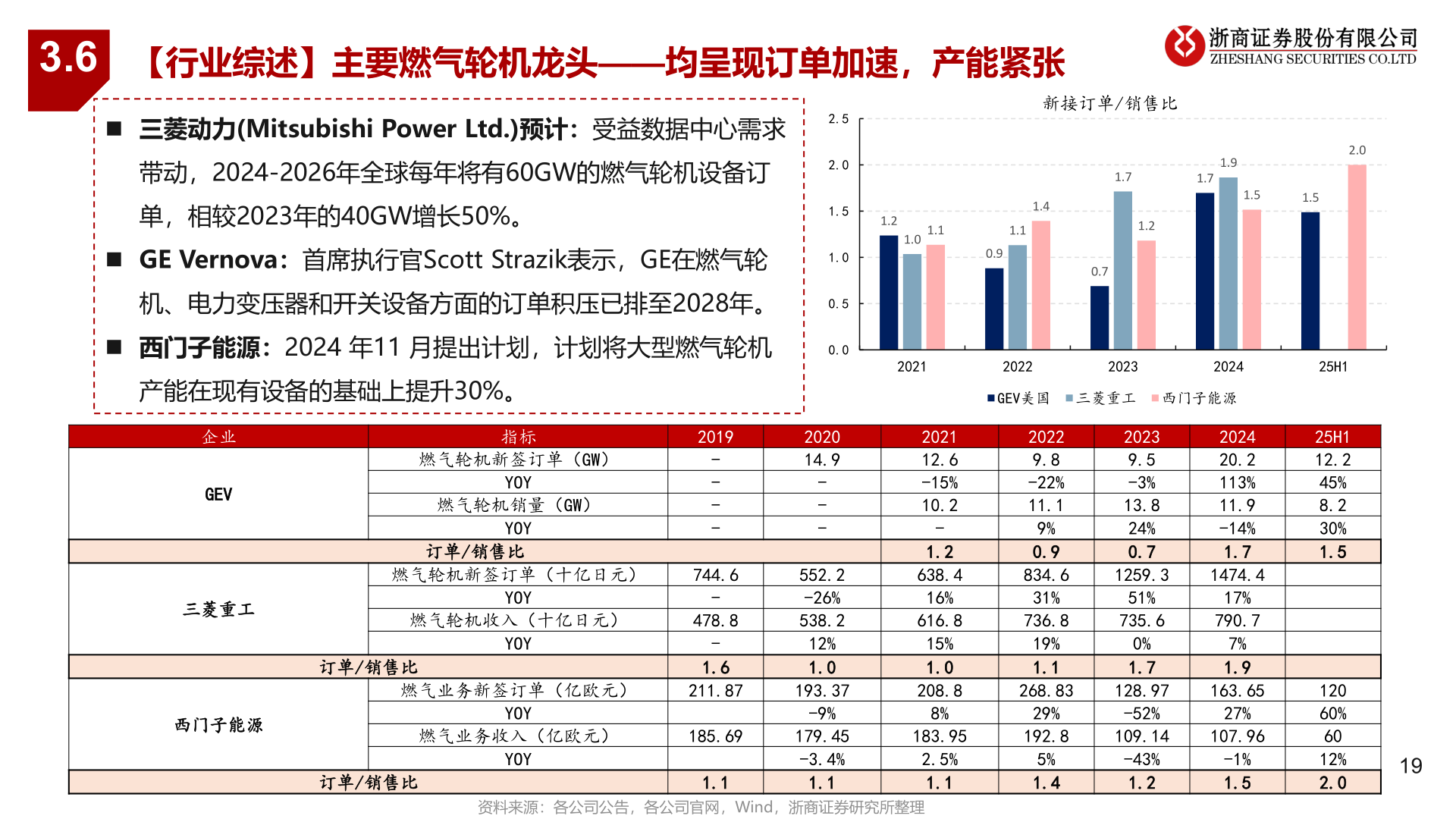想问下各位网友3.6