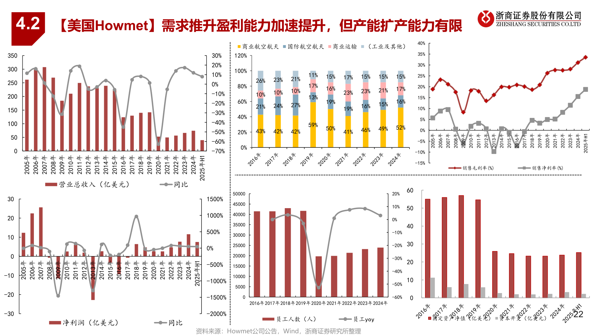 咨询下各位4.2