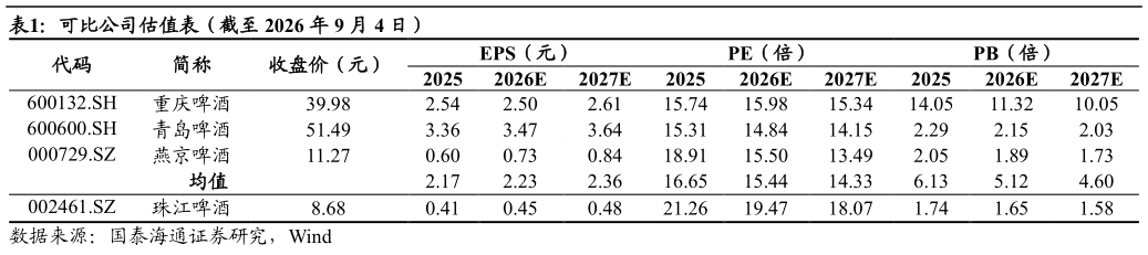 我想了解一下可比公司估值表（截至 2026 年 9 月 4 日）