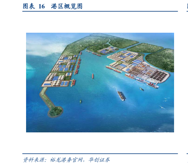 我想了解一下港区概览图