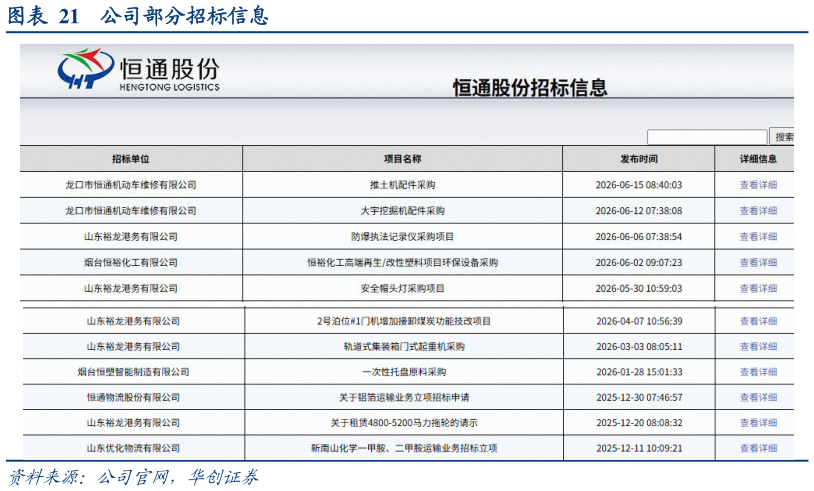 一起讨论下公司部分招标信息