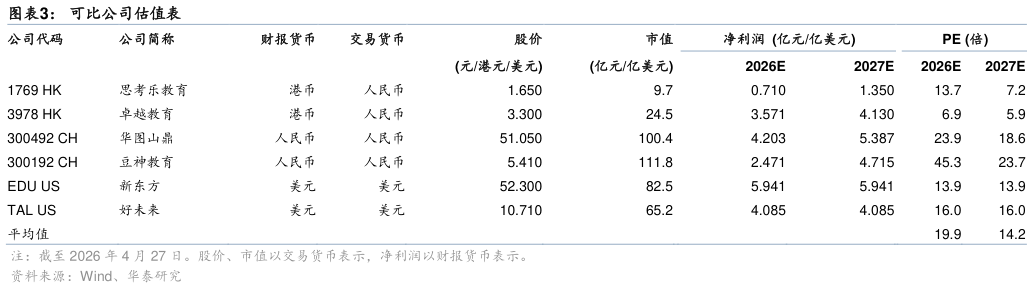 我想了解一下可比公司估值表