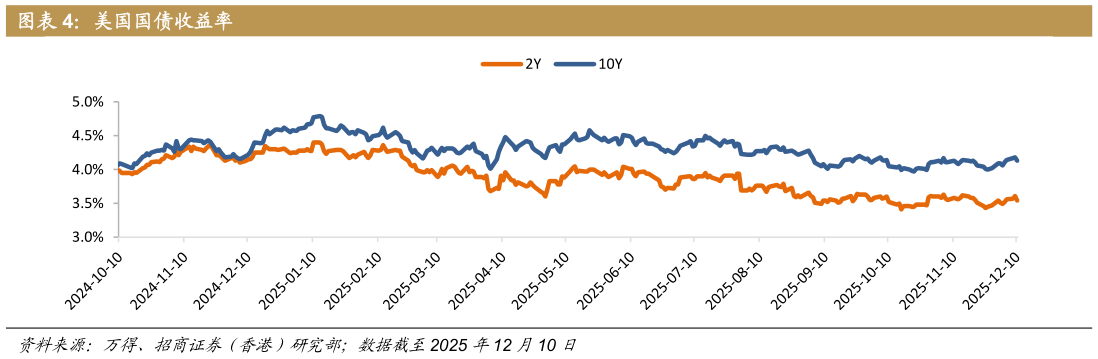 怎样理解美国国债收益率?