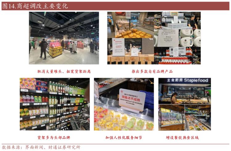 如何了解.商超调改主要变化?
