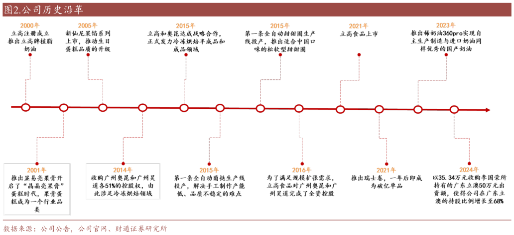 各位网友请教一下.公司历史沿革?