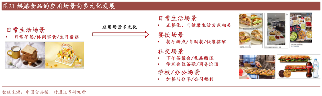 各位网友请教一下.烘焙食品的应用场景向多元化发展?