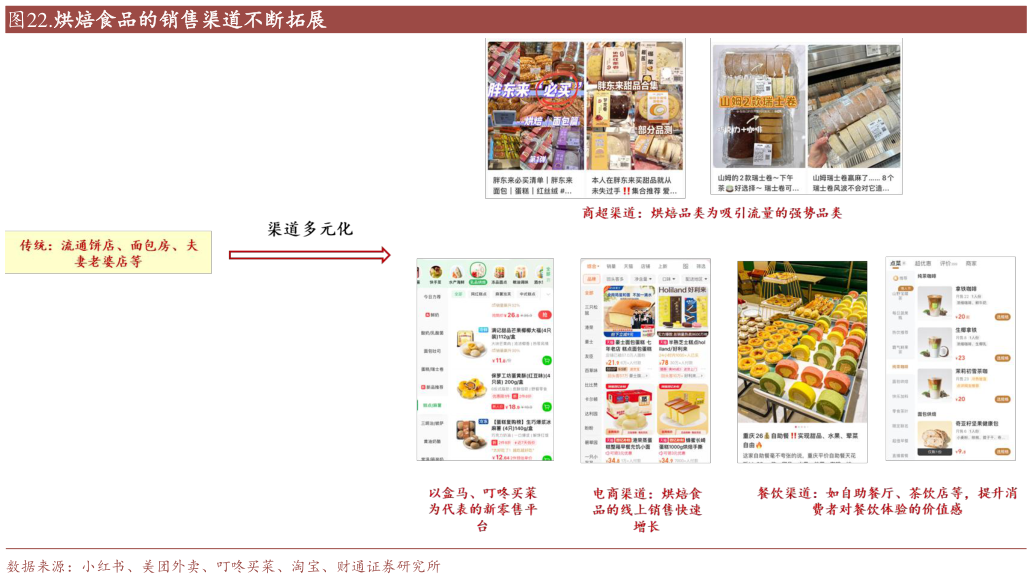 一起讨论下.烘焙食品的销售渠道不断拓展?