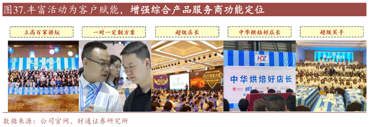 如何了解.丰富活动为客户赋能,增强综合产品服务商功能定位?