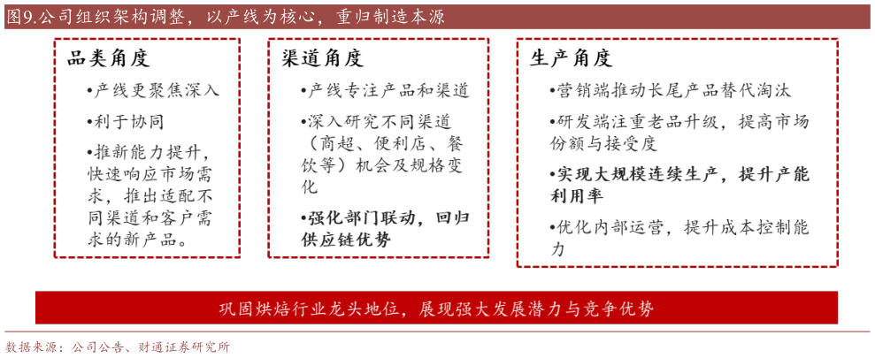 怎样理解.公司组织架构调整,以产线为核心,重归制造本源?