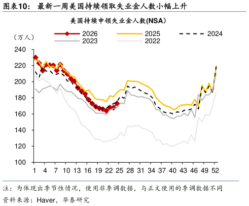 如何才能最新一周美国持续领取失业金人数小幅上升