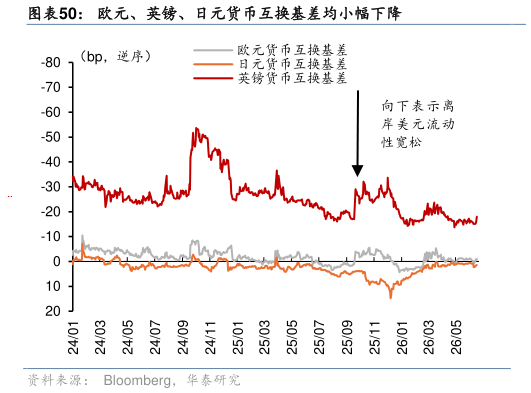 想问下各位网友欧元、英镑、日元货币互换基差均小幅下降