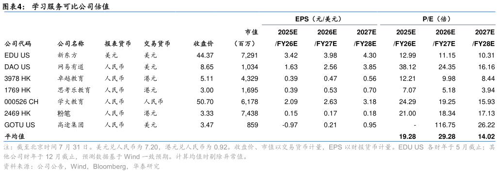 如何解释学习服务可比公司估值