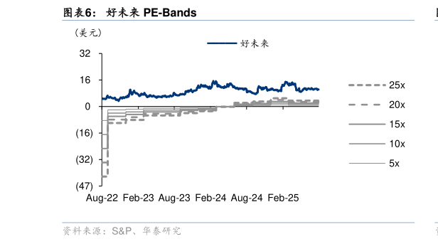 咨询下各位好未来 PE-Bands