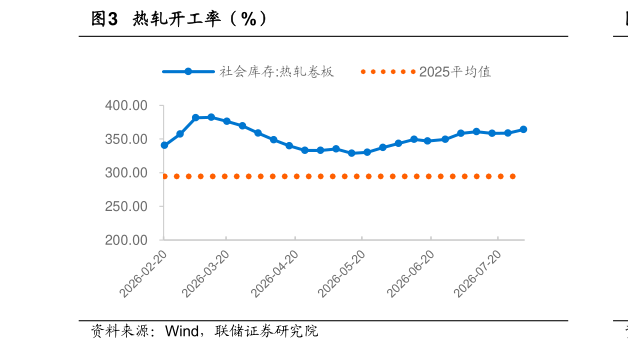 想问下各位网友热轧开工率（%）