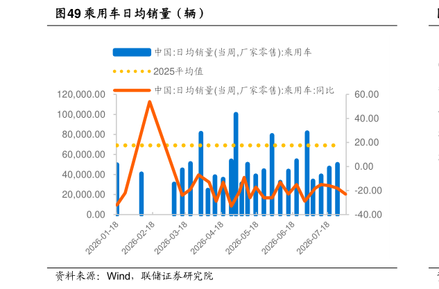 如何了解乘用车日均销量（辆）