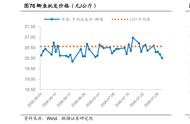 想问下各位网友鲫鱼批发价格（元公斤）