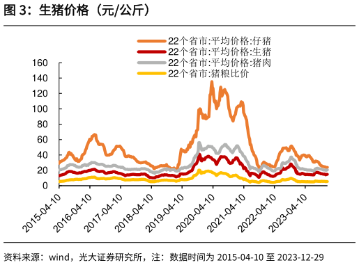 一起讨论下生猪价格（元公斤）?