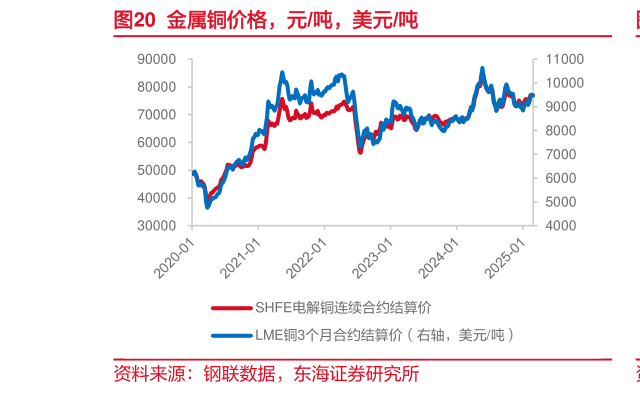 请问一下金属铜价格，元吨，美元吨