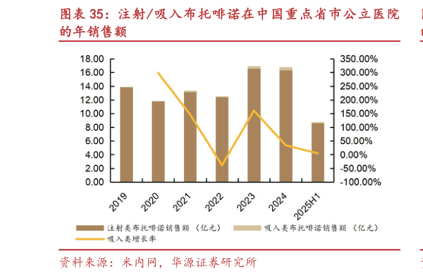 想问下各位网友注射吸入布托啡诺在中国重点省市公立医院?