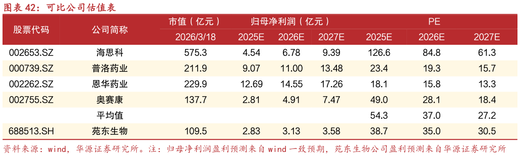 你知道可比公司估值表?