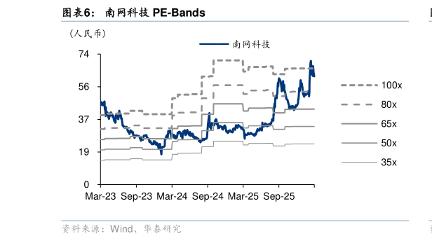 想问下各位网友南网科技 PE-Bands