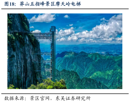 咨询大家莽山五指峰景区摩天岭电梯