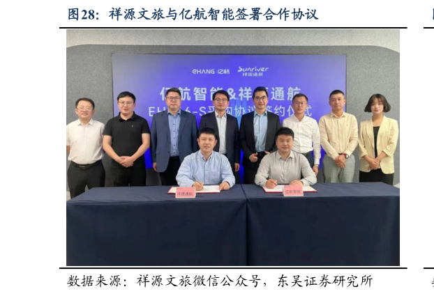 你知道祥源文旅与亿航智能签署合作协议