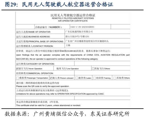 咨询大家民用无人驾驶载人航空器运营合格证