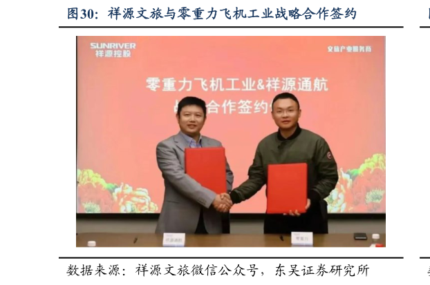 咨询下各位祥源文旅与零重力飞机工业战略合作签约