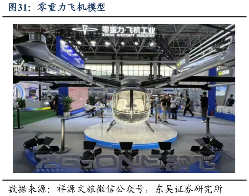 如何了解零重力飞机模型