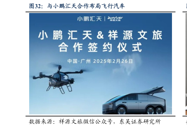 咨询下各位与小鹏汇天合作布局飞行汽车