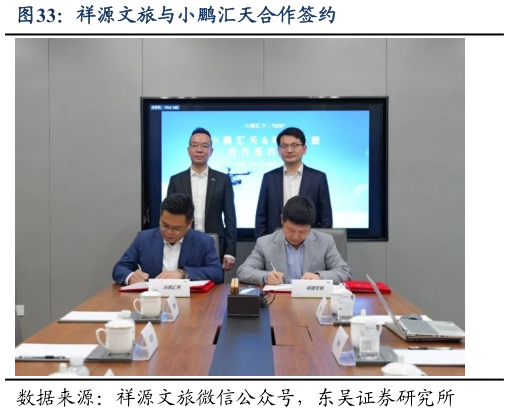 如何才能祥源文旅与小鹏汇天合作签约