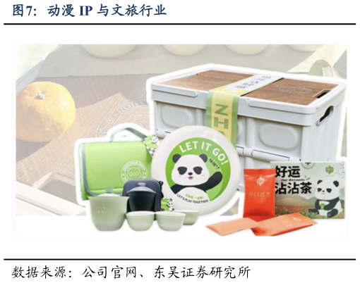 咨询大家动漫 IP 与文旅行业?