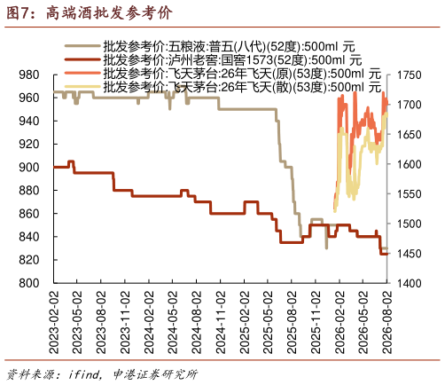 咨询大家高端酒批发参考价