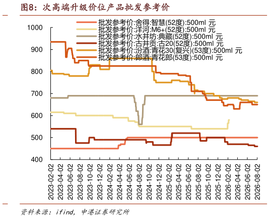 咨询下各位次高端升级价位产品批发参考价