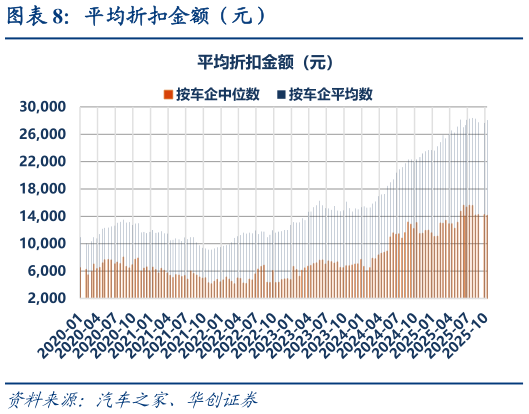 如何才能平均折扣金额（元）