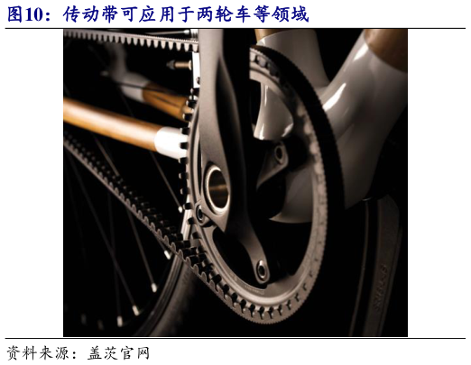 如何才能传动带可应用于两轮车等领域